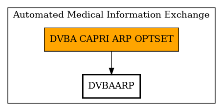 Call Graph
