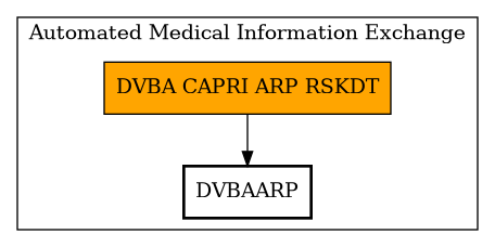 Call Graph