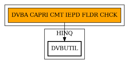 Call Graph