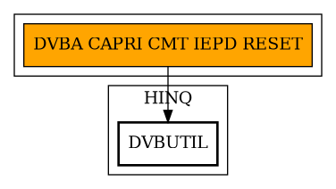 Call Graph