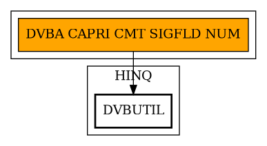 Call Graph