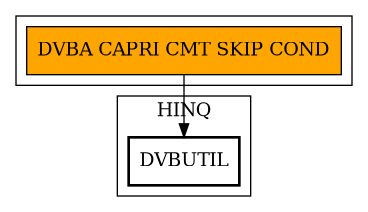 Call Graph