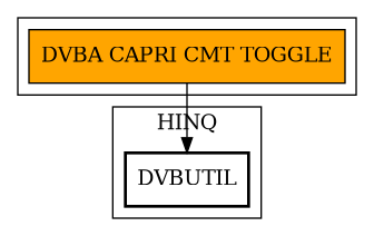 Call Graph