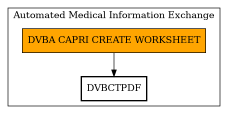 Call Graph