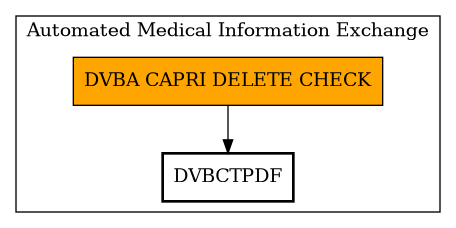 Call Graph