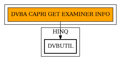 Call Graph