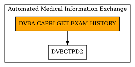 Call Graph