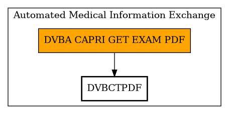 Call Graph