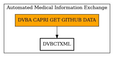 Call Graph