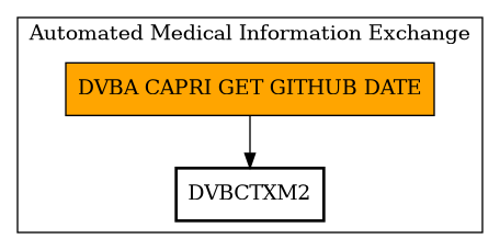 Call Graph