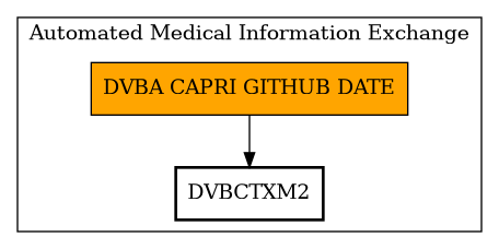 Call Graph