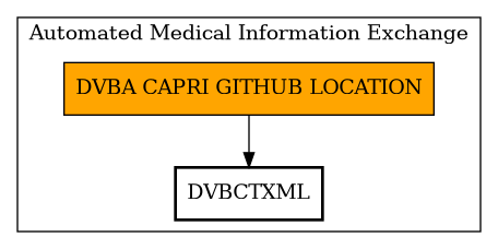 Call Graph