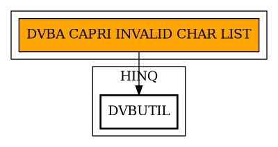 Call Graph