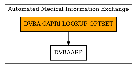 Call Graph