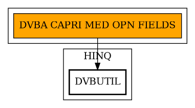 Call Graph