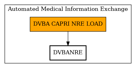 Call Graph