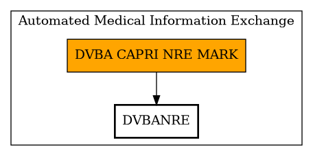 Call Graph