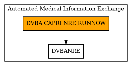 Call Graph