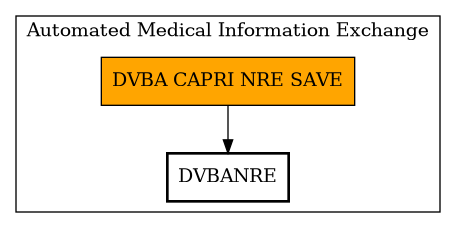 Call Graph