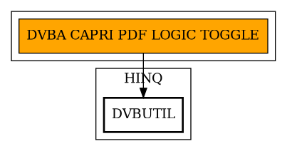 Call Graph