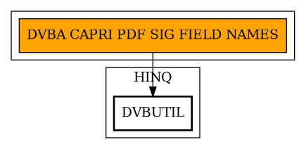 Call Graph