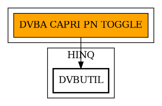 Call Graph