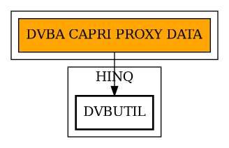 Call Graph