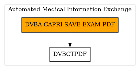 Call Graph
