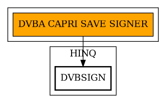Call Graph