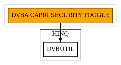 Call Graph