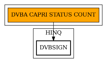 Call Graph