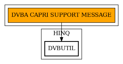 Call Graph