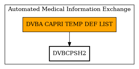 Call Graph