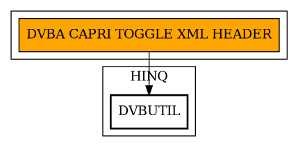 Call Graph