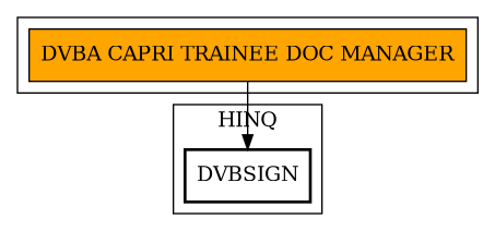 Call Graph