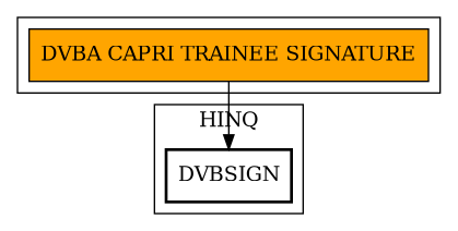 Call Graph