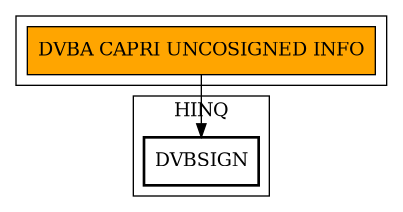 Call Graph
