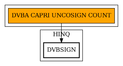 Call Graph