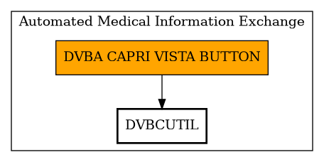 Call Graph