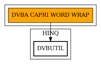 Call Graph