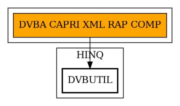 Call Graph