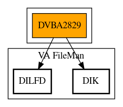 Call Graph