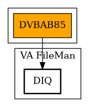 Call Graph