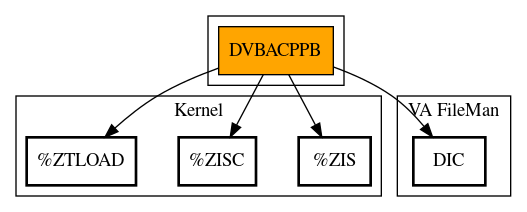 Call Graph