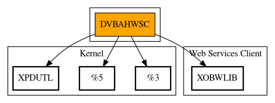 Call Graph