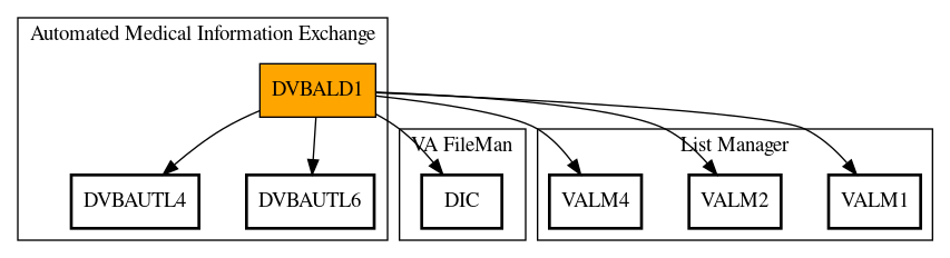 Call Graph