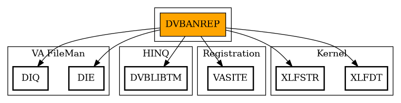 Call Graph