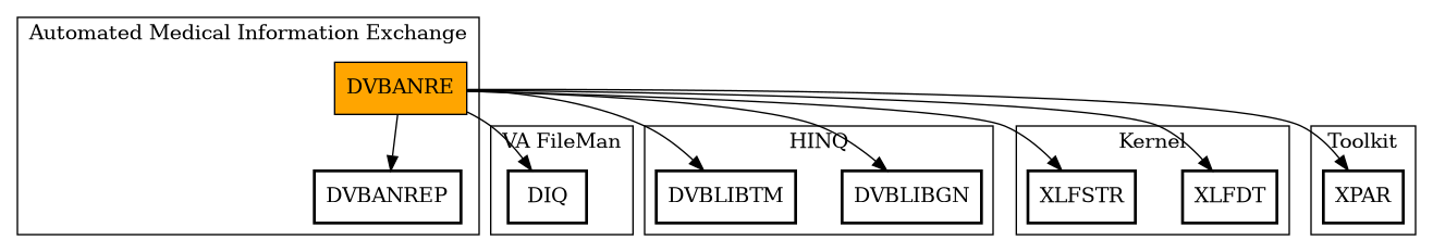 Call Graph