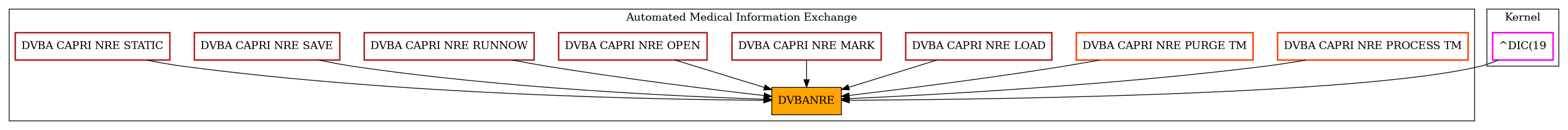 Caller Graph