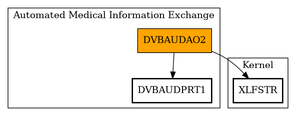 Call Graph